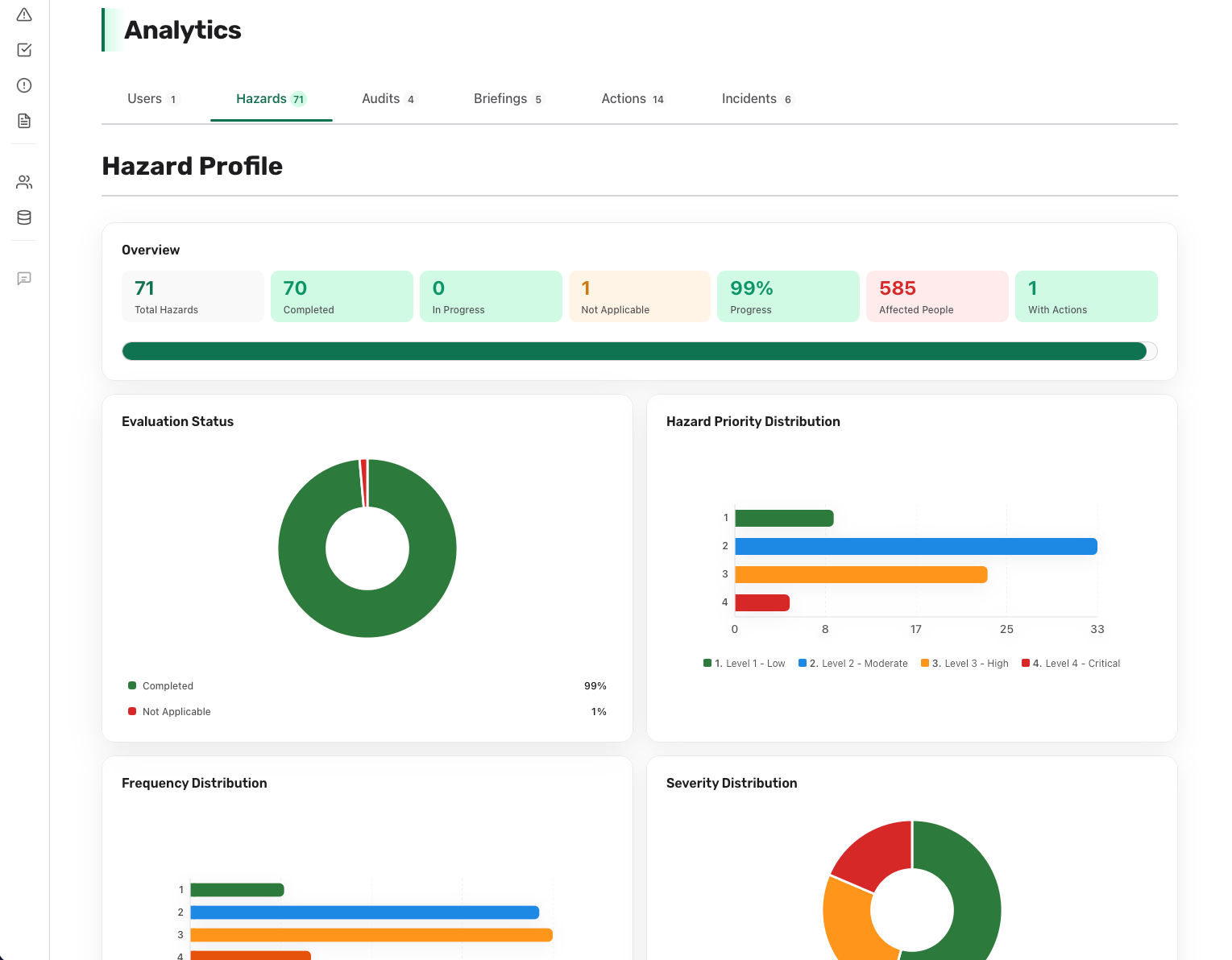 OSHAid console - analytics